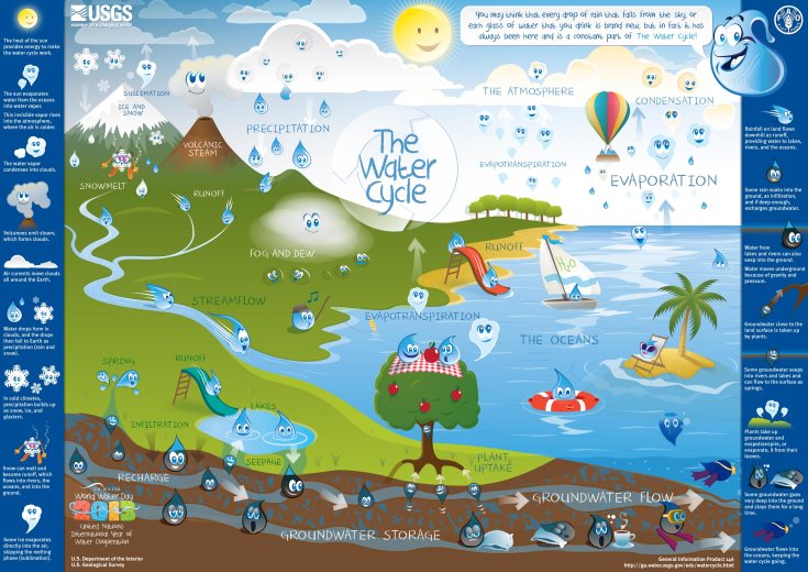 watercycle