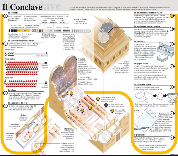 grafico-conclave