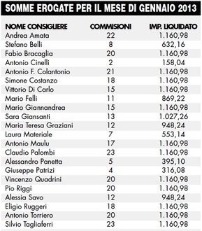 provincia gennaio_2013