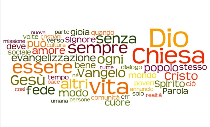 Wordle evangelii