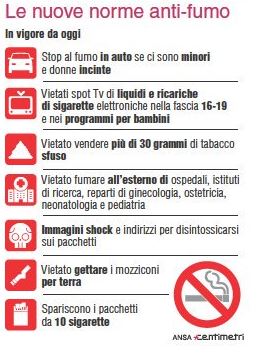 norme antifumo