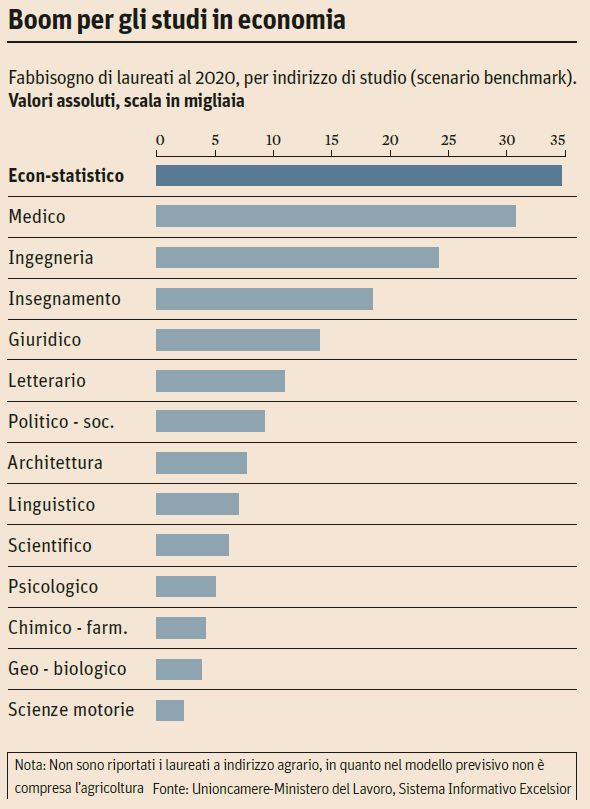 previsioni-occupazione1
