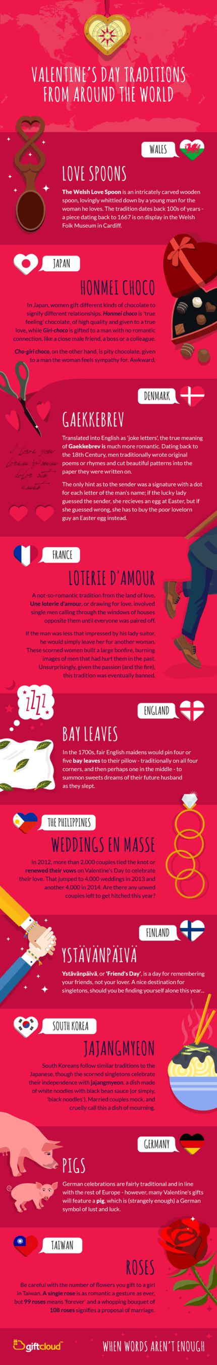 valentines-day-traditions-from-around-the-world-infographic